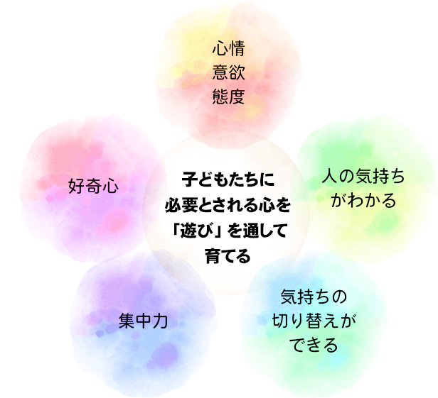 子どもたちに必要とされる心を「遊び」を通して育てる